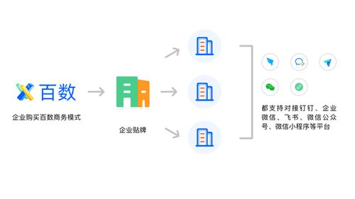 百數服務商模式 為制造業數字化插上翅膀，開啟數字內容服務新商機